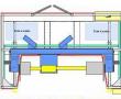 Vireur double torches